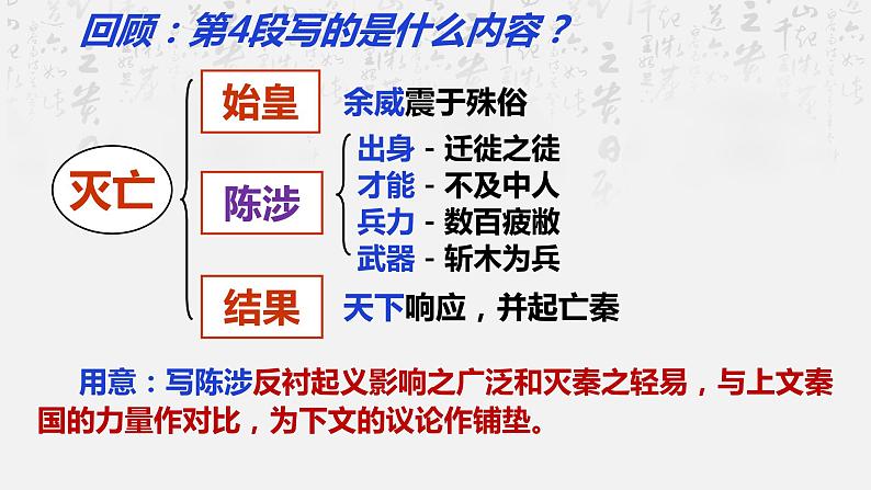 2022-2023学年统编版高中语文选择性必修中册11.1《过秦论》复习课件第6页