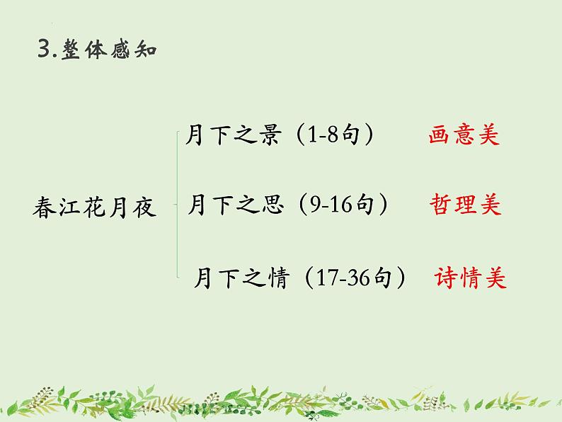 2022-2023学年统编版高中语文选择性必修上册古诗词诵读《春江花月夜》课件第7页