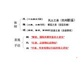 2022-2023学年统编版高中语文必修上册《诗经·邶风·静女》课件