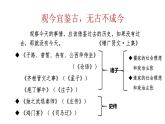 2021-2022学年统编版高中语文必修下册1.1《子路、曾皙、冉有、公西华侍坐》课件