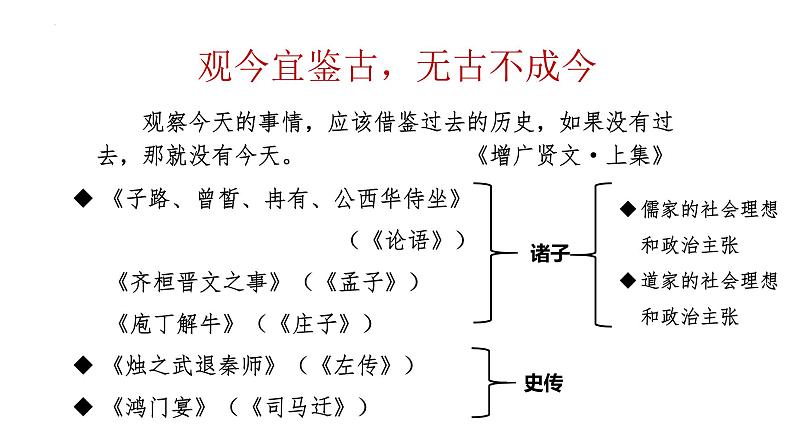 2021-2022学年统编版高中语文必修下册1.1《子路、曾皙、冉有、公西华侍坐》课件第2页