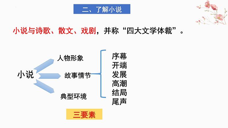 2022-2023学年统编版高中语文必修上册3.1《百合花》课件第5页