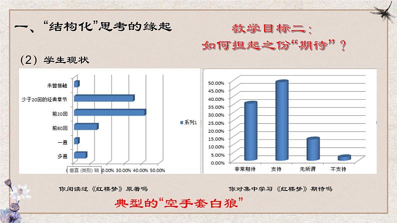 《红楼梦》整本书阅读的结构化教学探索课件第3页