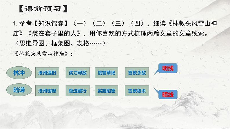 统编版必修下册13《林教头风雪山神庙》《装在套子里的人》联读课件第3页