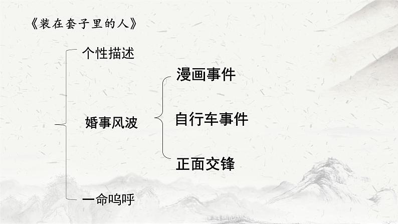 统编版必修下册13《林教头风雪山神庙》《装在套子里的人》联读课件第4页