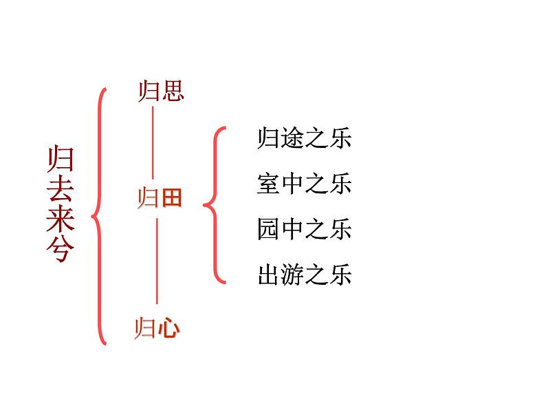 统编版选择性必修下册 10.2 归去来兮辞并序 课件02