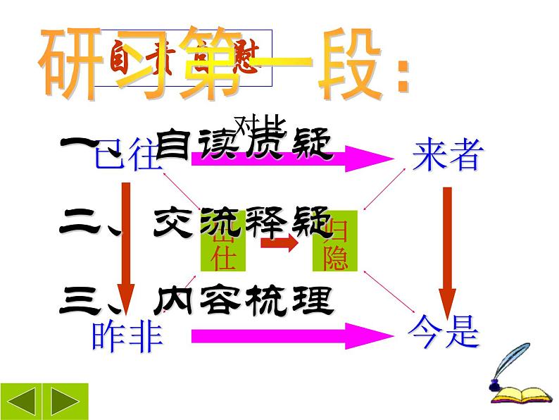 统编版选择性必修下册 10.2 归去来兮辞并序 课件05