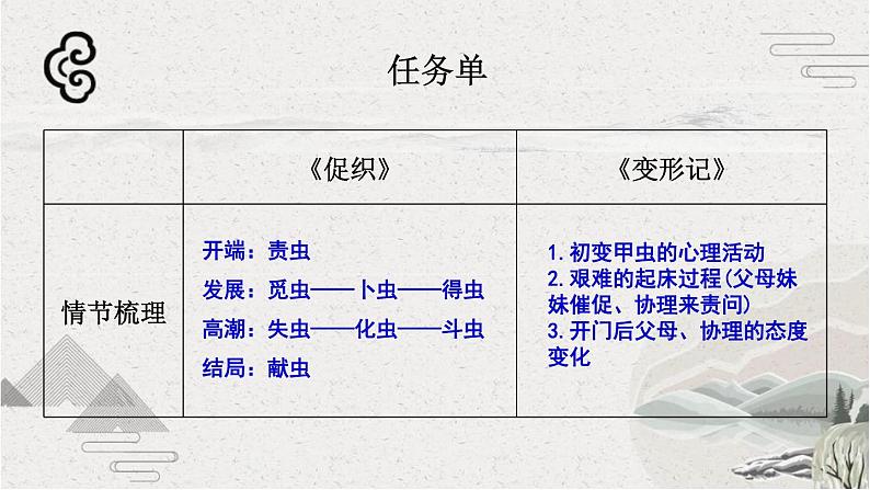 统编版必修下册15《促织》《变形记》比较阅读课件第4页