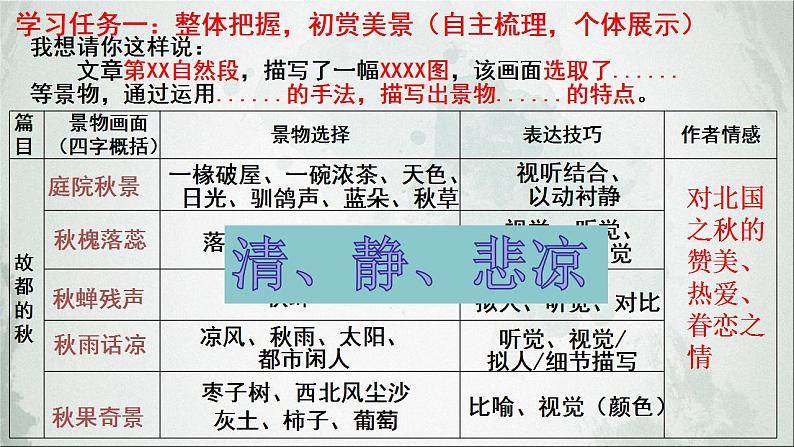 2022-2023学年统编版高中语文必修上册14.《故都的秋》《荷塘月色》 课件07