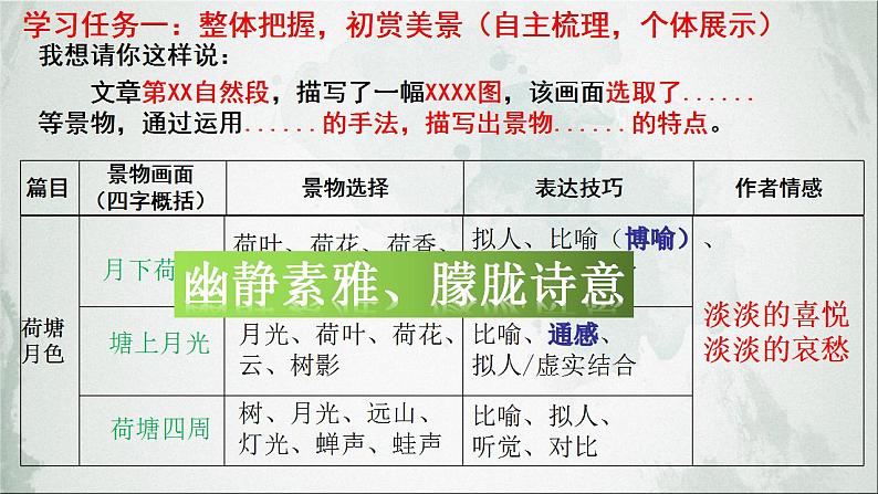 2022-2023学年统编版高中语文必修上册14.《故都的秋》《荷塘月色》 课件08