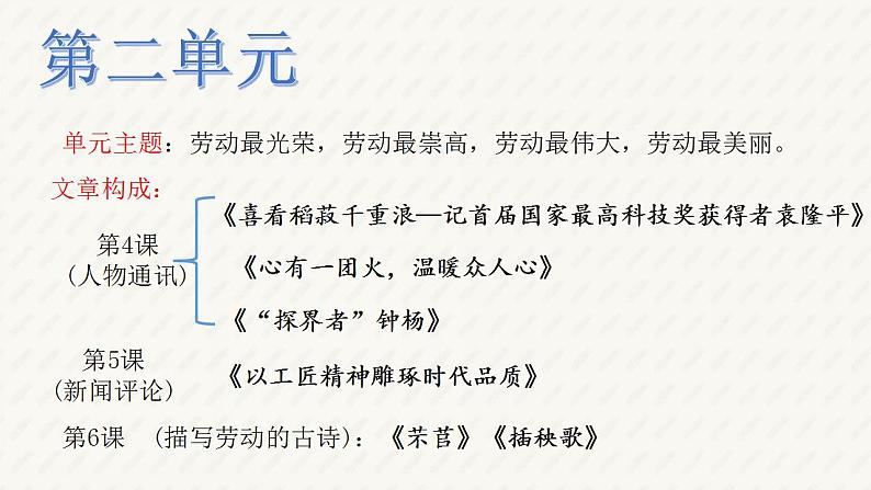 2022-2023学年统编版高中语文必修上册4.1《喜看稻菽千重浪》课件第1页