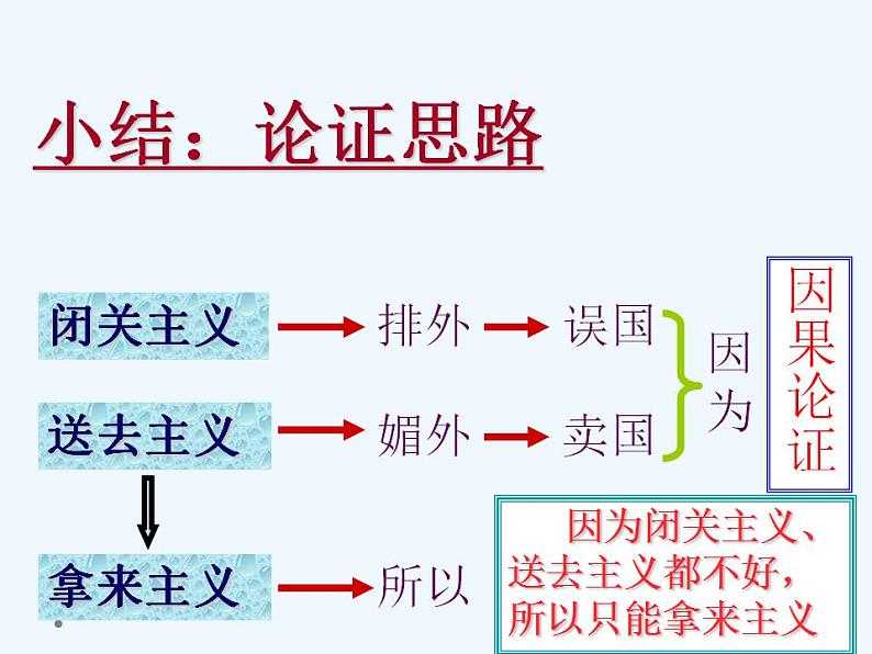 2022-2023学年统编版高中语文必修上册12.《拿来主义》课件第5页