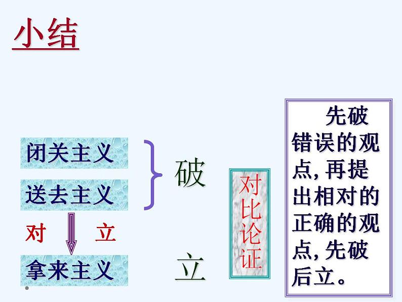 2022-2023学年统编版高中语文必修上册12.《拿来主义》课件第6页