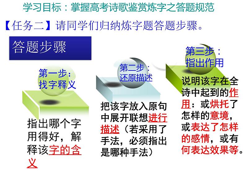 2023届高考语文二轮复习：诗歌鉴赏之炼字 课件第7页