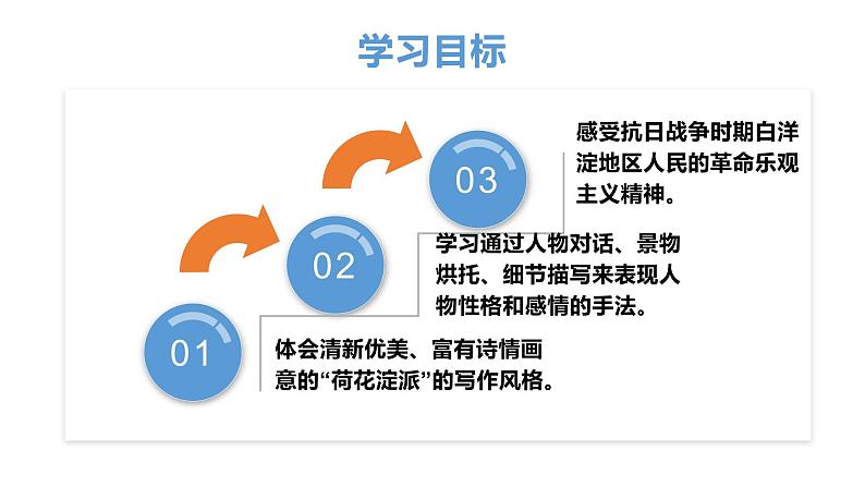 统编版选择性必修中册 8.1 荷花淀 课件02