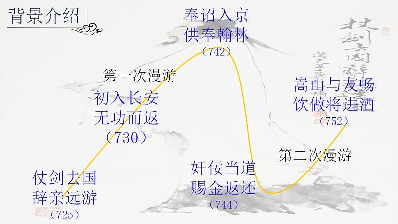 2022-2023学年统编版高中语文选择性必修上册古诗词诵读《将进酒》课件08