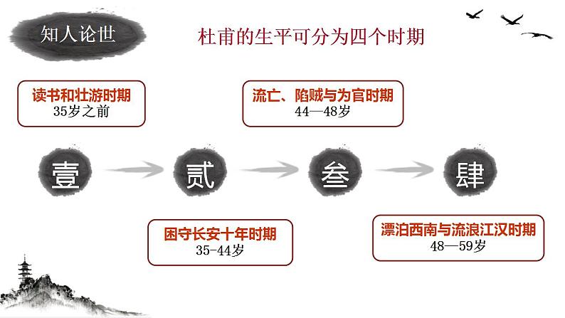 2022—2023学年统编版高中语文必修上册8.2《登高》课件第5页