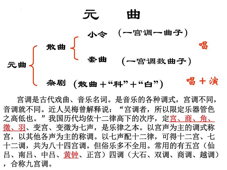 2021-2022学年统编版高中语文必修下册4《窦娥冤（节选）》课件第3页