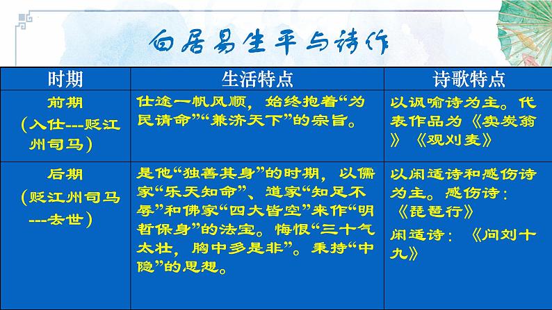 2022-2023学年统编版高中语文必修上册8.3《琵琶行并序》课件05