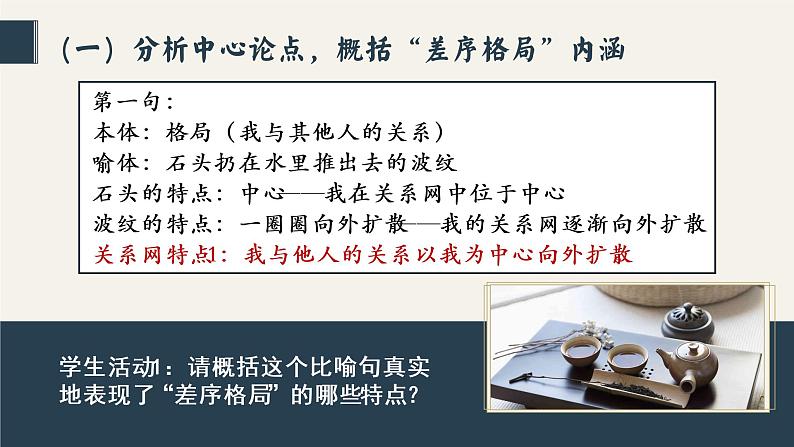 2022-2023学年高中语文统编版必修上册《乡土中国》整本书阅读-差序格局 课件08