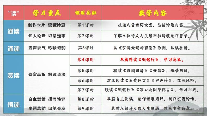 2022-2023学年统编版高中语文必修上册7.1《短歌行》课件第3页