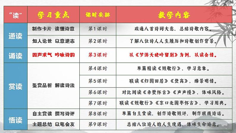 2022-2023学年统编版高中语文必修上册8.1《梦游天姥吟留别》课件03