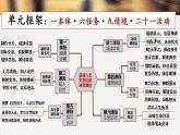 2022-2023学年统编版高中语文必修上册8.1《梦游天姥吟留别》课件