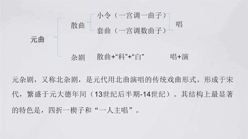 2021-2022学年统编版高中语文必修下册4《窦娥冤》课件第5页