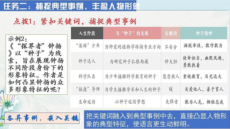 2022-2023学年高中语文统编版必修上册第二单元写作指导 课件第7页