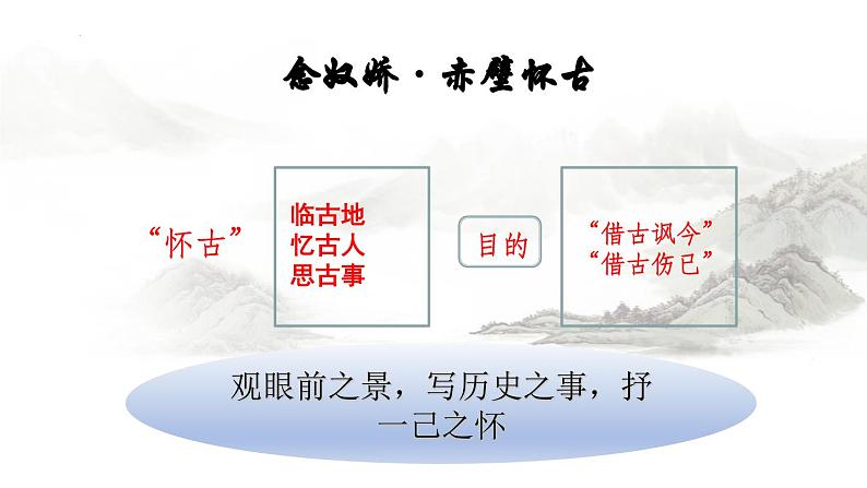 2022-2023学年统编版高中语文必修上册9.1《念奴娇•赤壁怀古》课件第6页