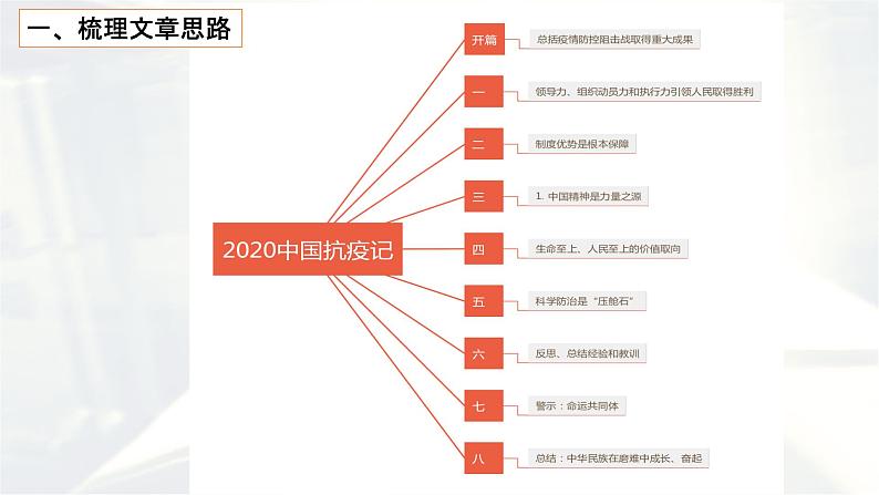 2022-2023学年统编版高中语文选择性必修上册4.《在民族复兴的历史丰碑上》课件第6页