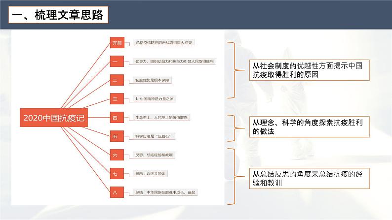 2022-2023学年统编版高中语文选择性必修上册4.《在民族复兴的历史丰碑上》课件第7页