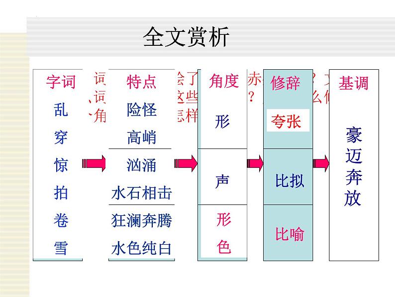 2022-2023学年统编版高中语文必修上册9.1《念奴娇 赤壁怀古》课件第8页