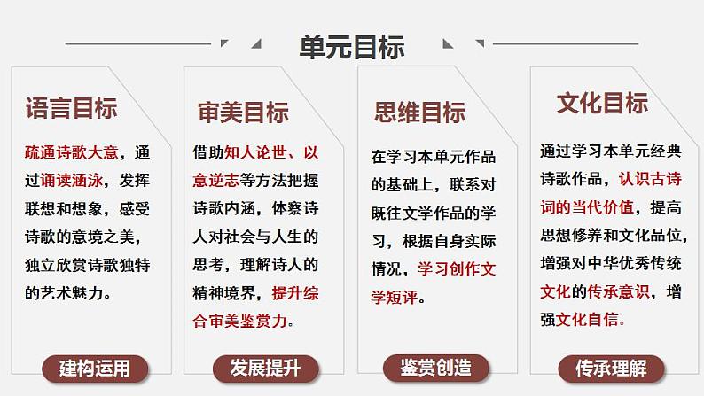 2022-2023学年高中语文统编版必修上册第三单元群文联读 课件第2页