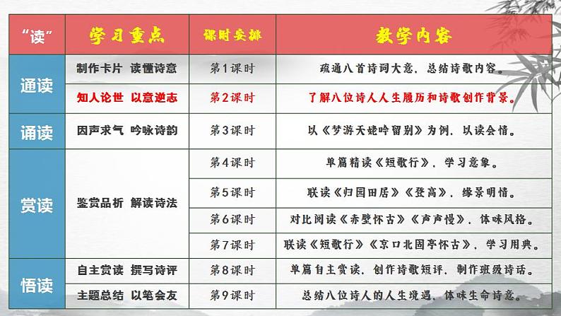 2022-2023学年高中语文统编版必修上册第三单元群文联读 课件第3页