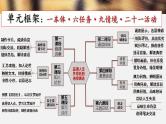 2022-2023学年高中语文统编版必修上册第三单元群文联读 课件