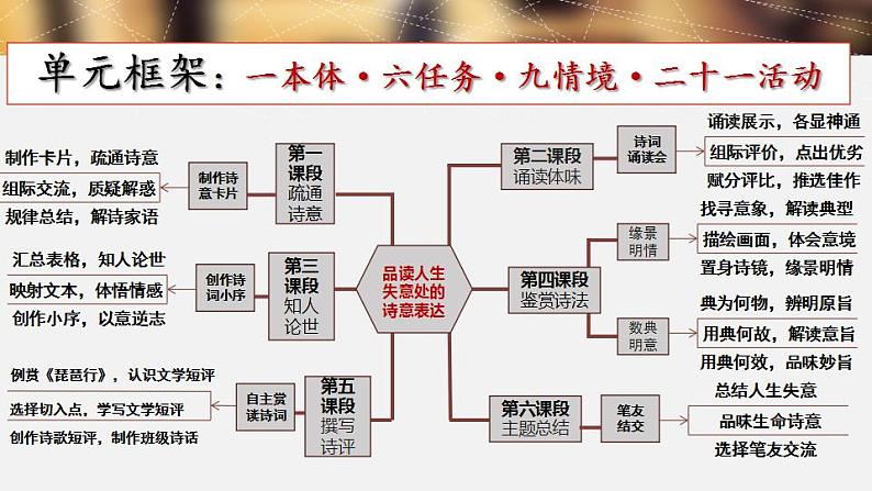 2022-2023学年高中语文统编版必修上册第三单元群文联读 课件第4页