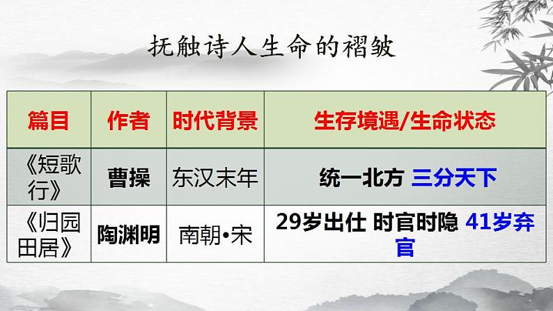 2022-2023学年高中语文统编版必修上册第三单元群文联读 课件第7页