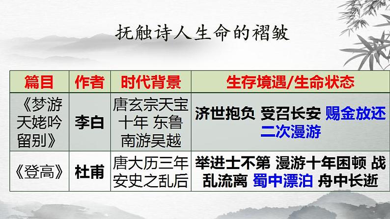 2022-2023学年高中语文统编版必修上册第三单元群文联读 课件第8页