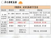 2022-2023学年统编版高中语文选择性必修上册5.《论语》十二章 《大学之道》《人皆有不忍人之心》课件