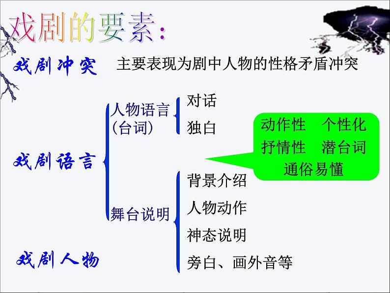 统编版必修下册5 雷雨（节选）课件第8页