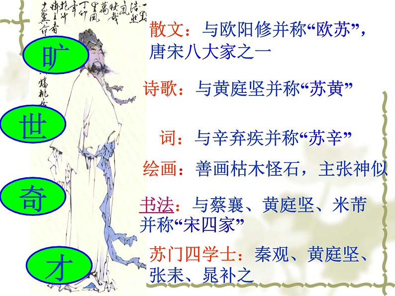 2022-2023学年统编版高中语必修上册9.1《念奴娇  赤壁怀古》课件第6页