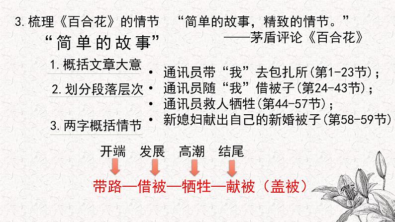 2022-2023学年统编版高中语文必修上册3.1《百合花》课件第6页