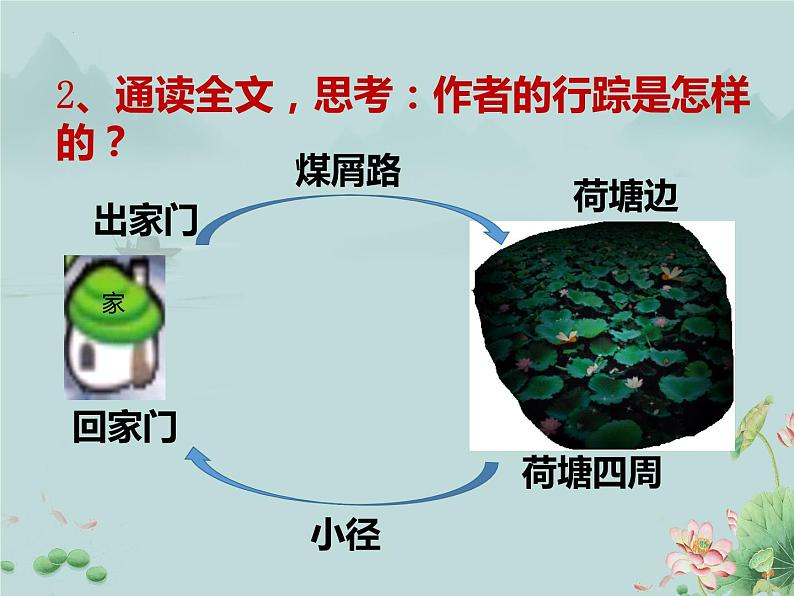 2022-2023学年统编版高中语文必修上册14.2《荷塘月色》课件第8页