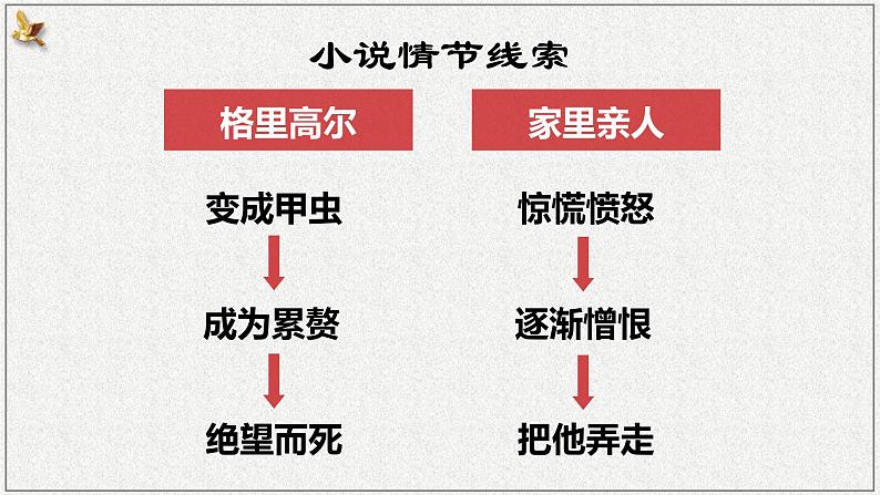 统编版必修下册 14.2 变形记 课件第8页