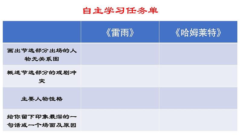 统编版必修下册《雷雨》《哈姆莱特》 课件第3页