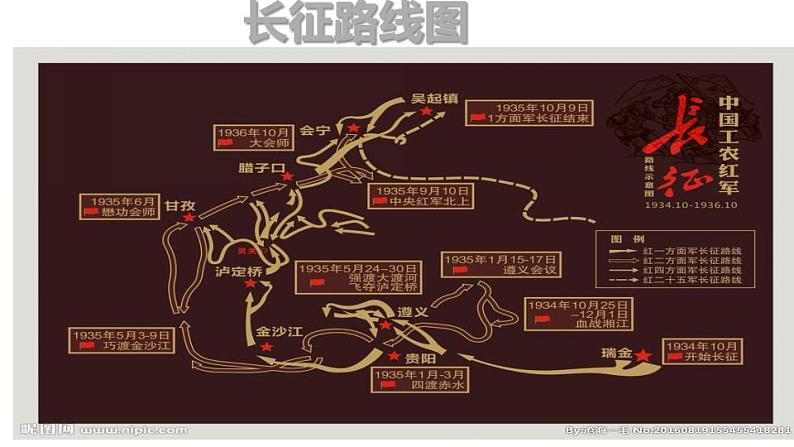 2022-2023学年统编版高中语文选择性必修上册2.1《长征胜利万岁》课件05