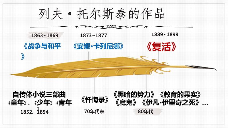 2022-2023学年统编版高中语文选择性必修上册9《复活（节选）》课件06