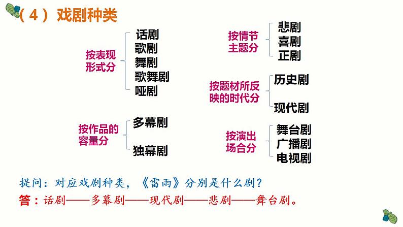 2021-2022学年统编版高中语文必修下册5.《雷雨（节选）》课件第8页