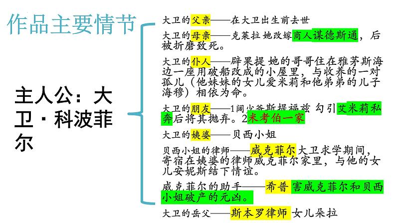 2022-2023学年统编版高中语文选择性必修上册8.《大卫·科波菲尔（节选）》课件第3页